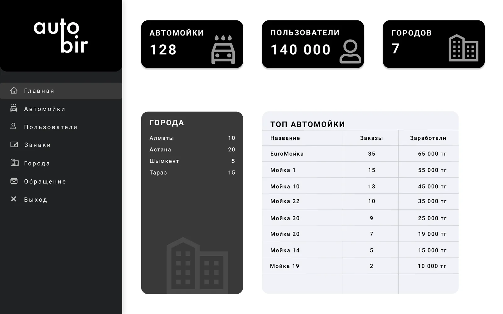 Старая админ-панель