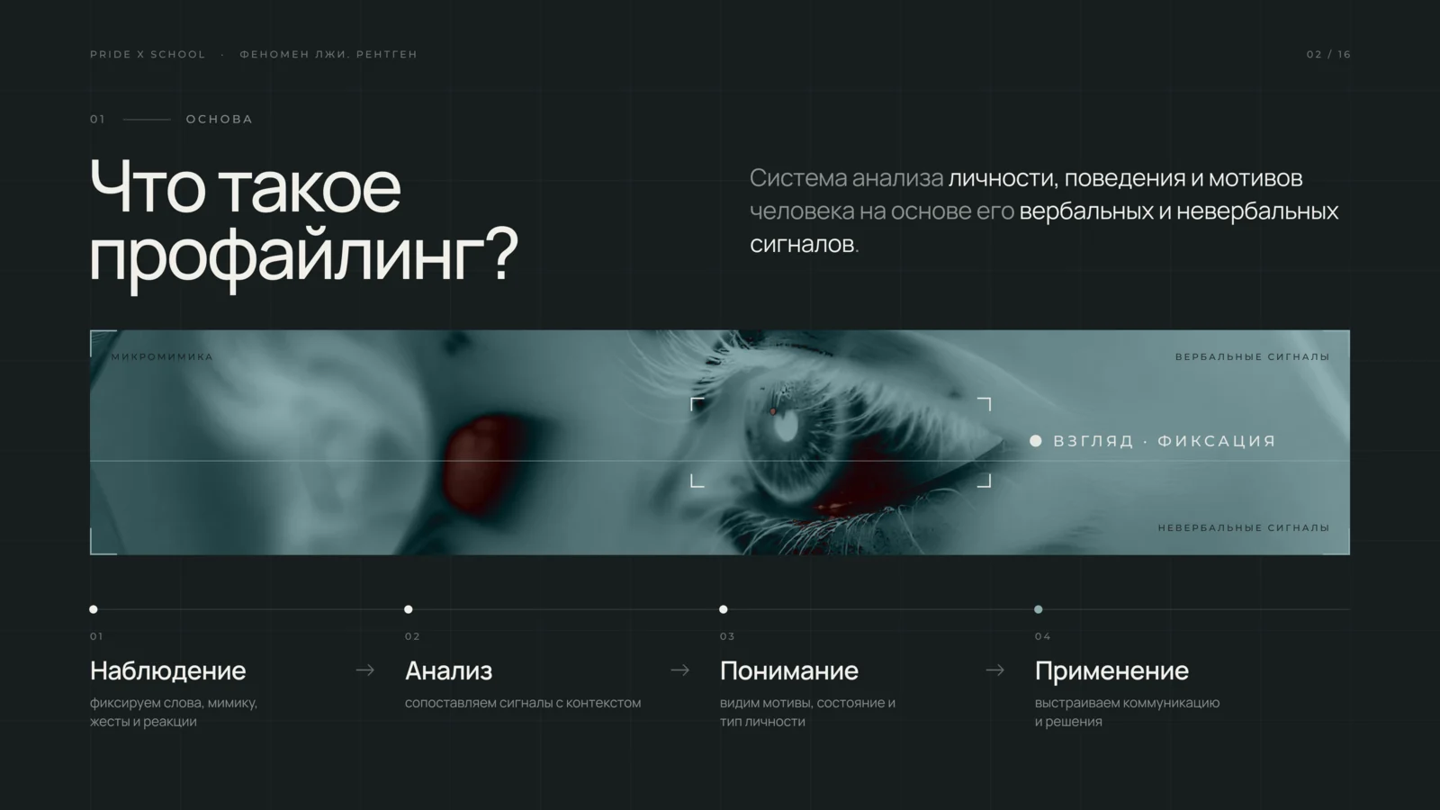 Профайлинг — что это